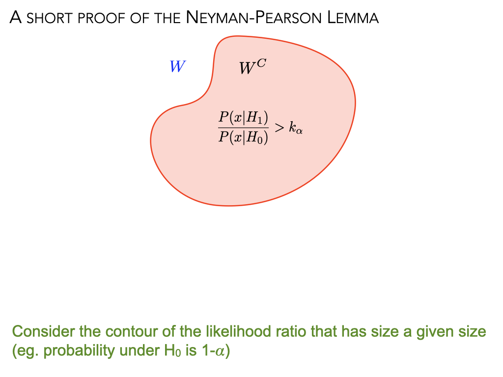 ../_images/Neyman-pearson.001.png