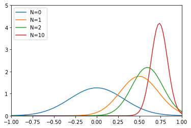 ../_images/ch02_Probability_Distributions_17_0.png