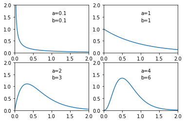 ../_images/ch02_Probability_Distributions_18_0.png